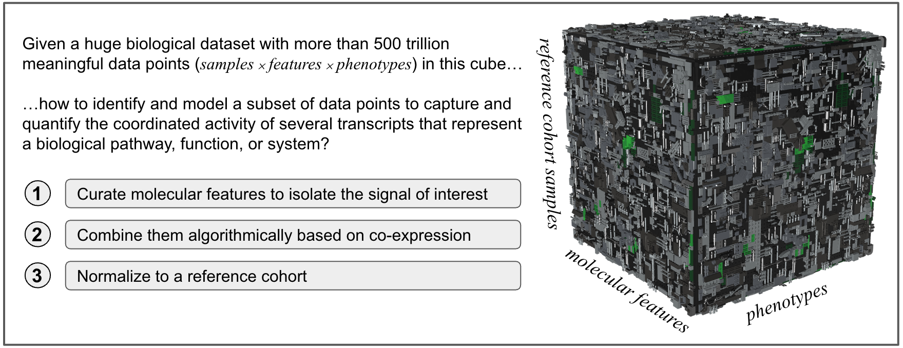 Meaningful data points cube