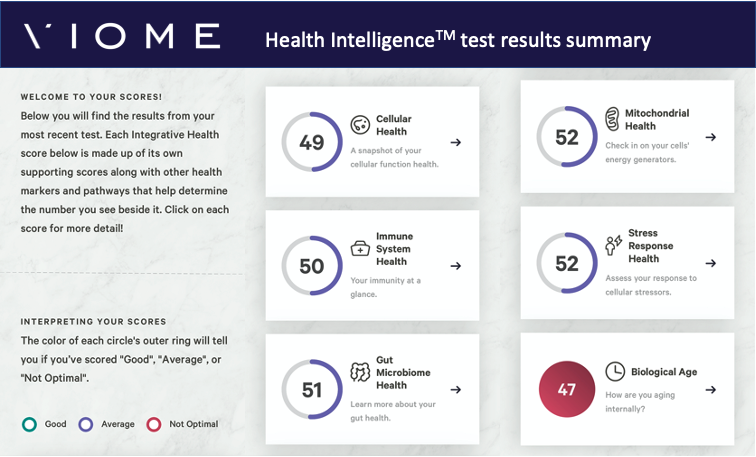 ben-greenfield-1-health-intelligence